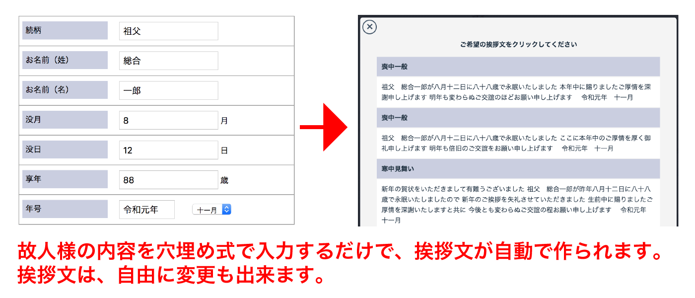 故人様の情報を入力するだけで、挨拶文が自動で作られます。